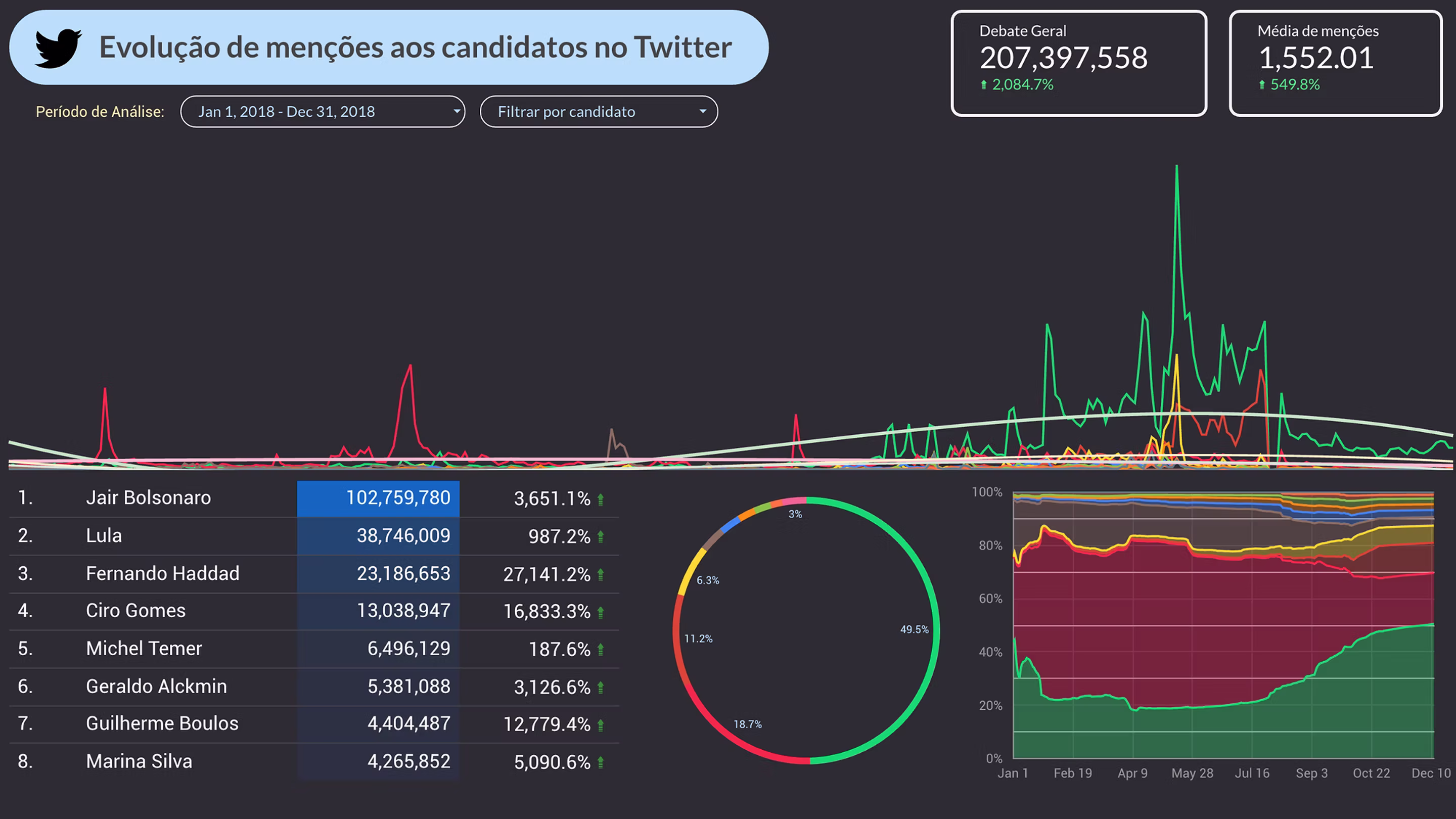Social Media Analytics Dashboard — image 4